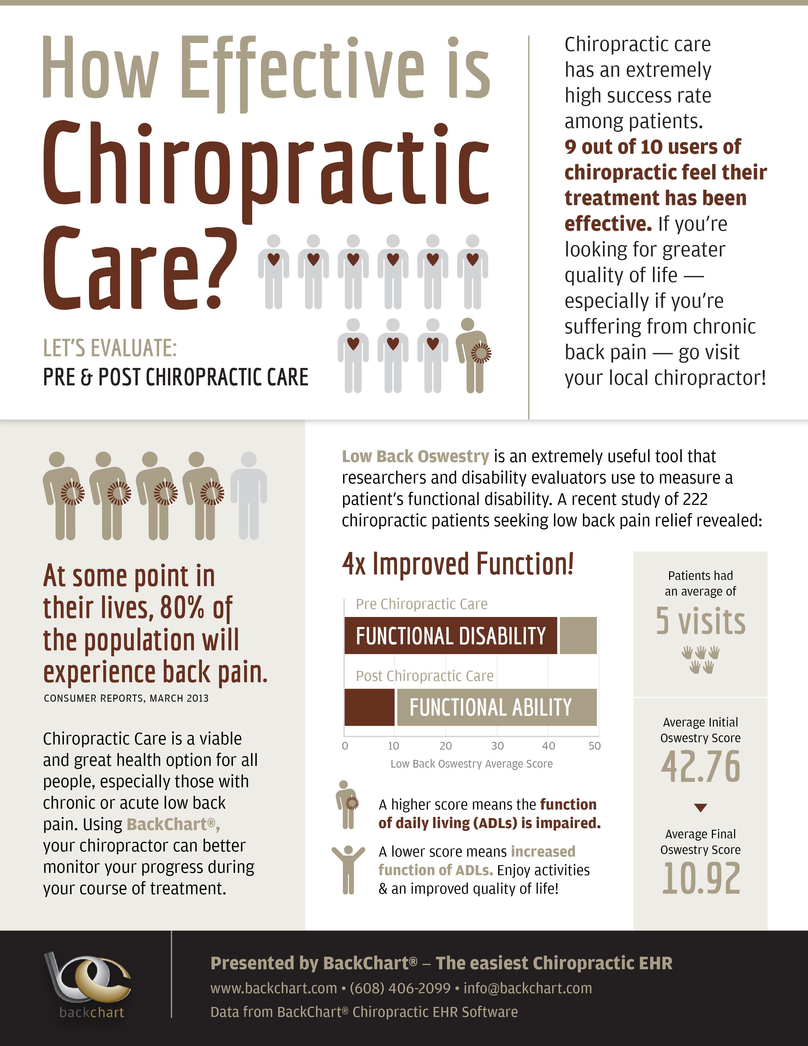 Rouse Hill Chiropractic