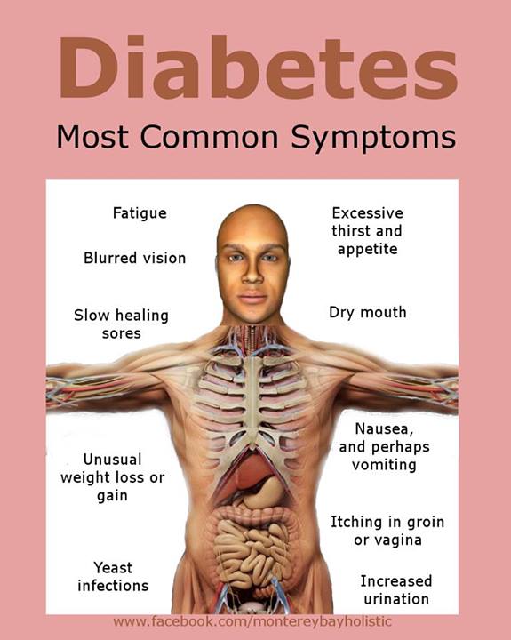 What are Symptoms of Diabetes?