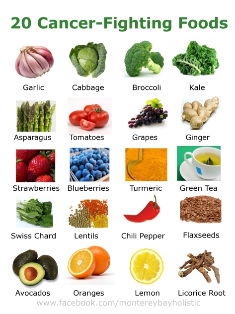 20 Cancer Fighting Foods