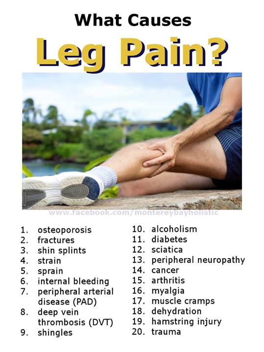 What Causes Leg Pain? How to Prevent and Treat Leg Pain | Monterey ...
