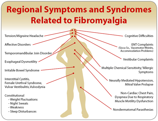 what-is-fibromyalgia-symptoms-diagnosis-treatment-monterey-bay